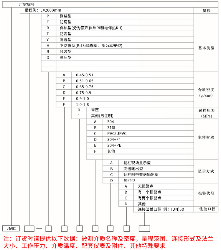 頂裝磁翻板液位計規格選型表