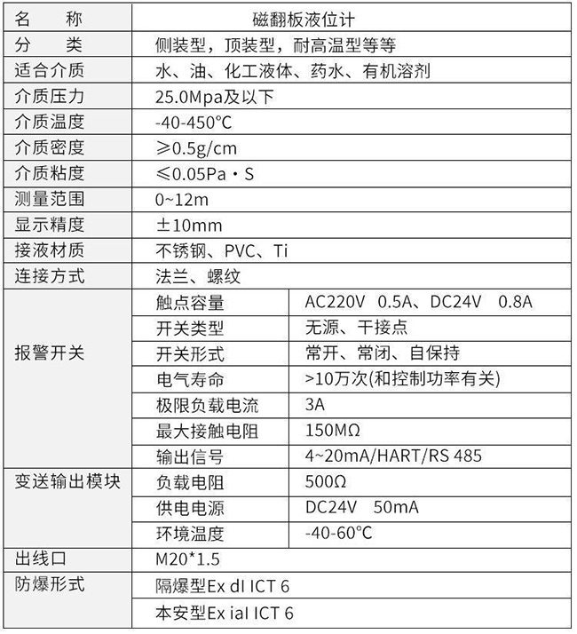 頂裝磁翻板液位計技術參數對照表