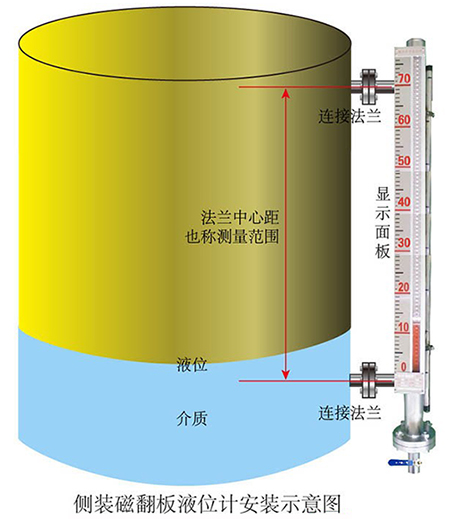 磁翻柱式液位計安裝示意圖