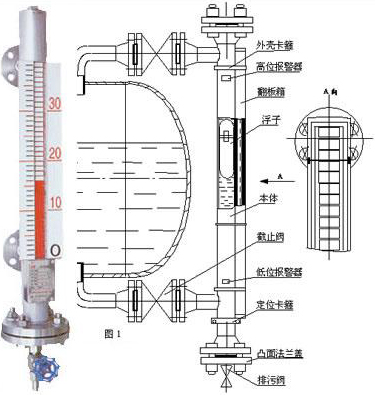 電接點磁翻柱式液位計結構圖