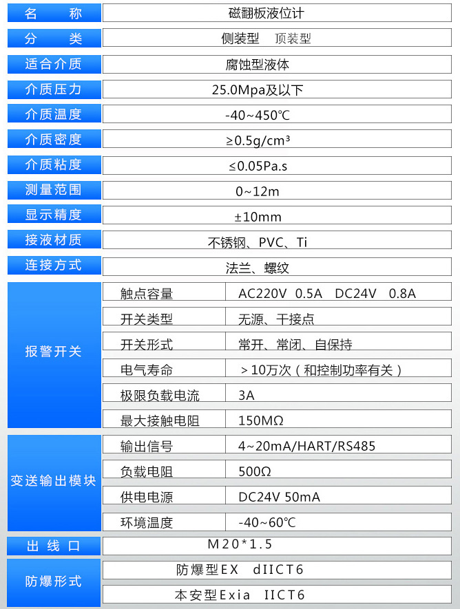 翻柱式磁浮子液位計技術參數對照表