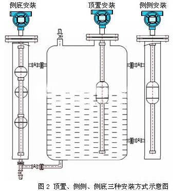 浮球液位計安裝方式圖