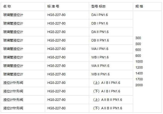 鍋爐玻璃管液位計規格型號表