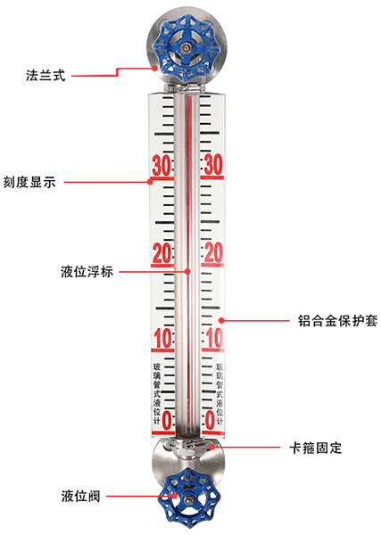 快裝式玻璃管液位計結構原理圖