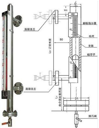 防凍液液位計結構外形圖