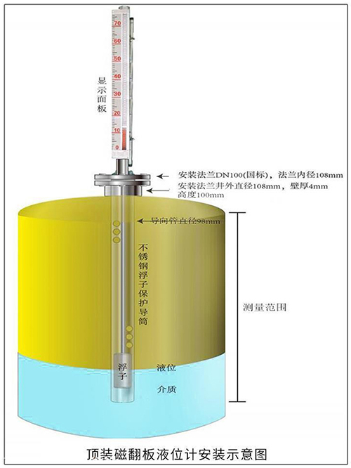 牛奶液位計頂裝式安裝示意圖