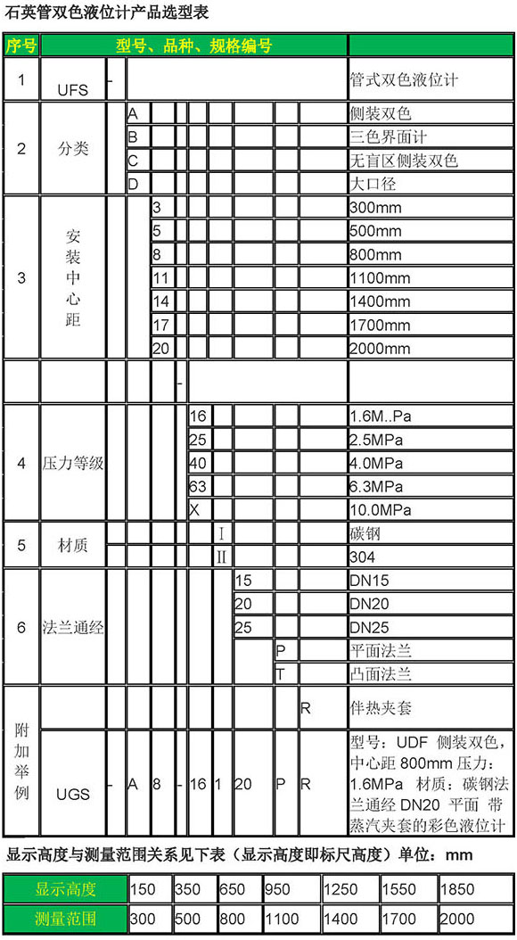 高溫高壓鍋爐液位計規格選型表