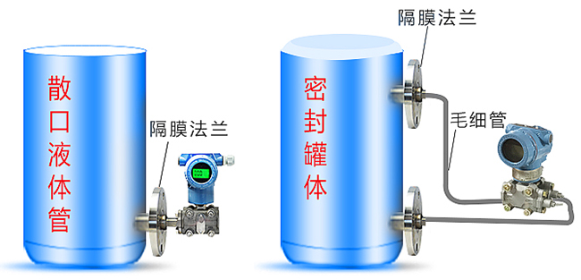 低溫儲(chǔ)罐液位計(jì)安裝方式分類(lèi)圖