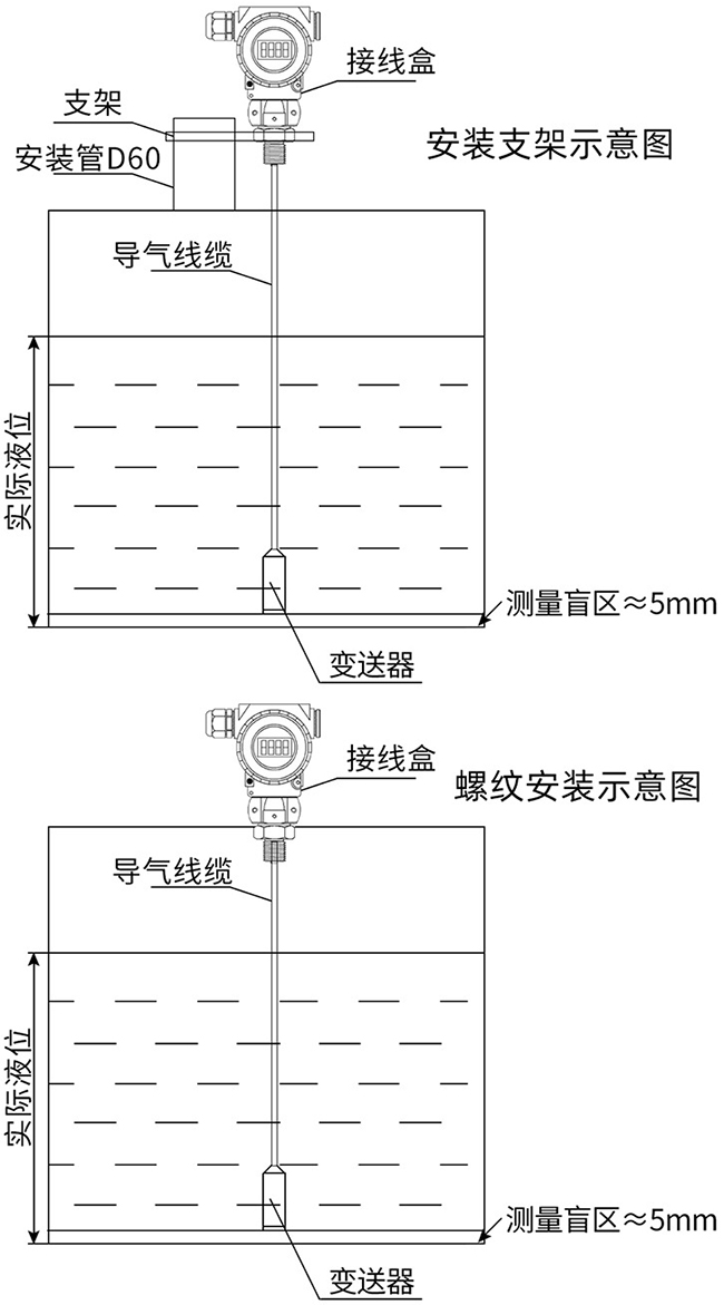 污水投入式液位計(jì)支架安裝與螺紋安裝示意圖