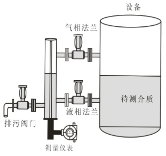 電容式投入液位計(jì)鍋爐型安裝圖