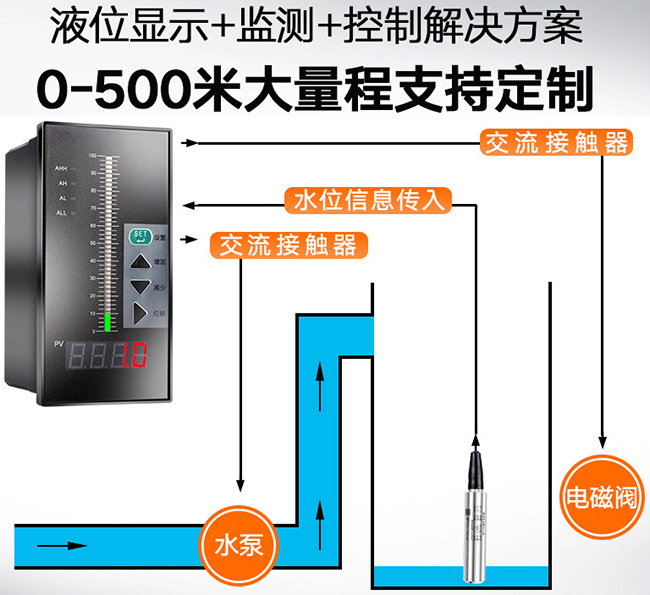 耐酸投入式液位計與積算儀配套圖