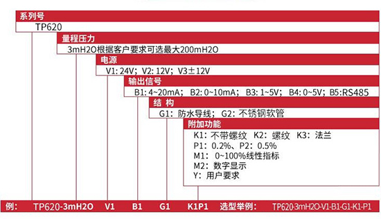 耐酸投入式液位計規格選型表