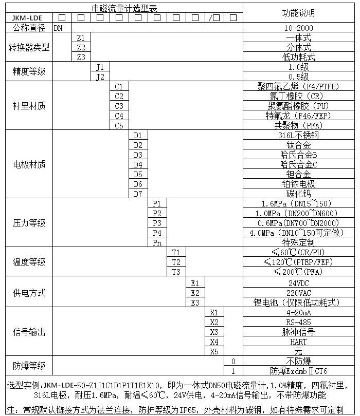 液體流量計(jì)規(guī)格型號選型表