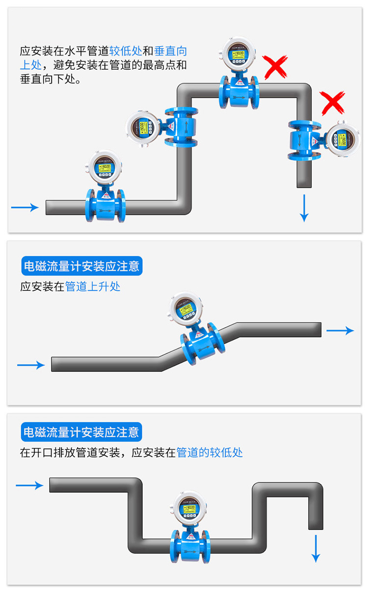 石灰乳流量計正確安裝位置圖