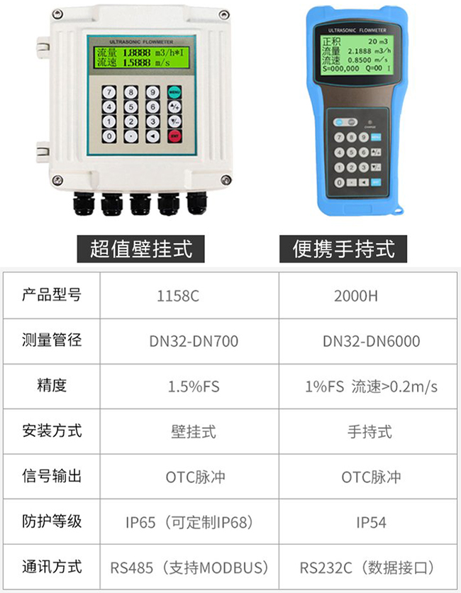 超聲波流量計產品信息圖