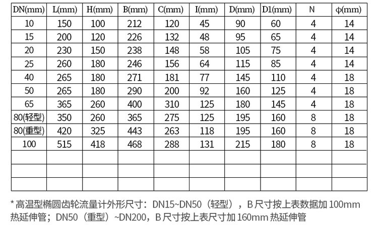 不銹鋼橢圓齒輪流量計(jì)尺寸對照表