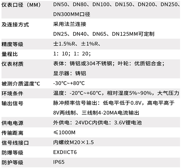 dn125氣體渦輪流量計技術參數對照表