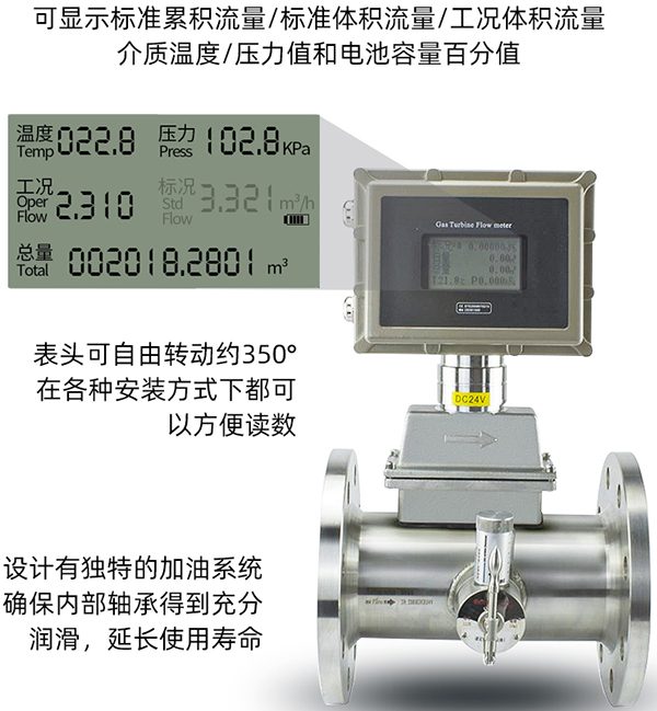 dn125氣體渦輪流量計液晶顯示圖