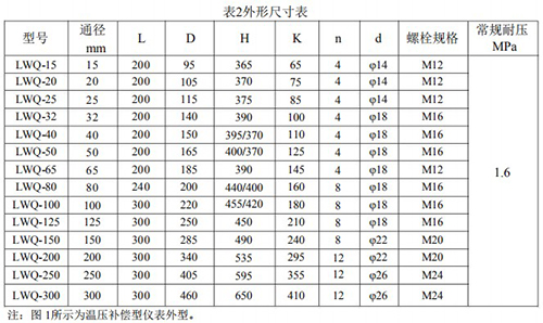 dn125氣體渦輪流量計安裝尺寸表