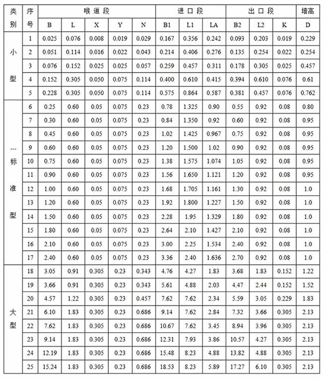 井下超聲波流量計(jì)尺寸對(duì)照表一