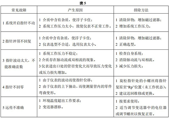 液氯流量計常見故障分析表