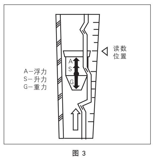 氣體玻璃轉(zhuǎn)子流量計(jì)工作原理圖