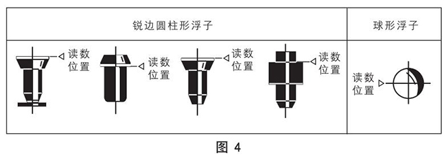 氣體玻璃轉(zhuǎn)子流量計(jì)正確讀數(shù)示意圖