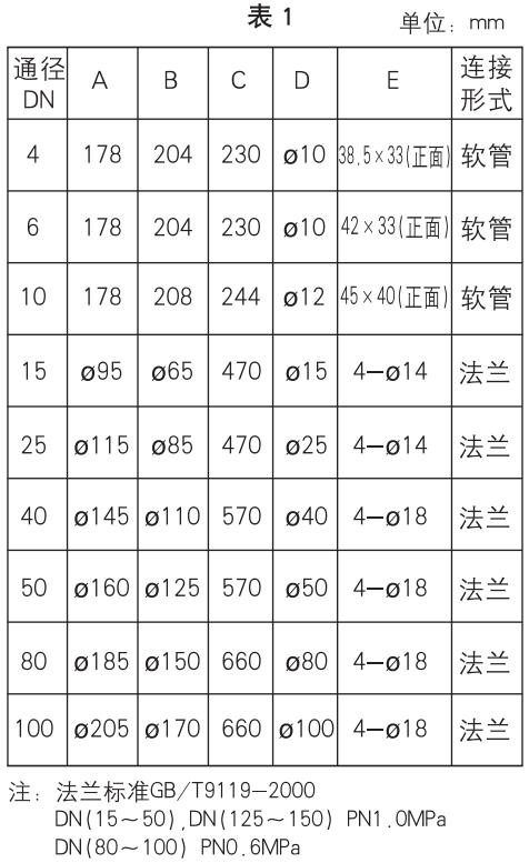 氣體玻璃轉(zhuǎn)子流量計(jì)外形尺寸表