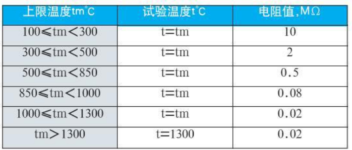 工業用熱電偶絕緣電阻對照表