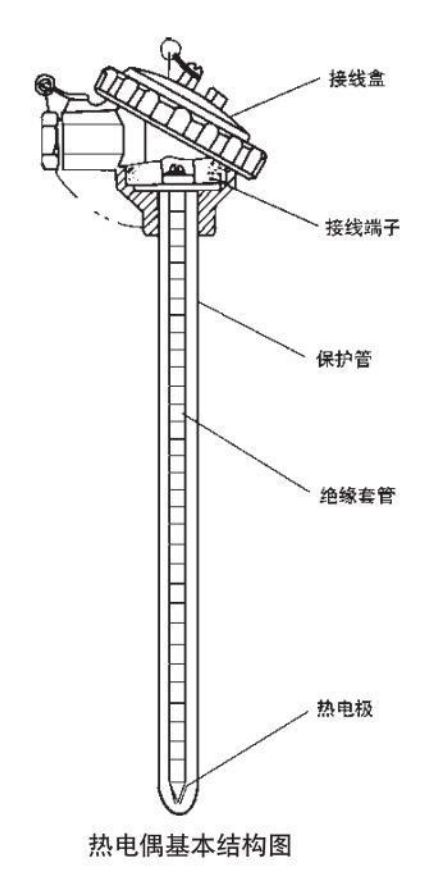 工業用熱電偶基本結構圖