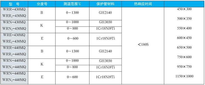 耐磨切斷熱電偶規(guī)格型號(hào)對(duì)照表