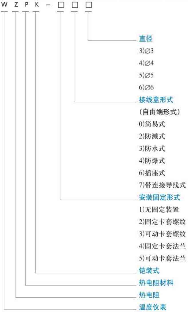 表面貼片熱電阻規格選型表