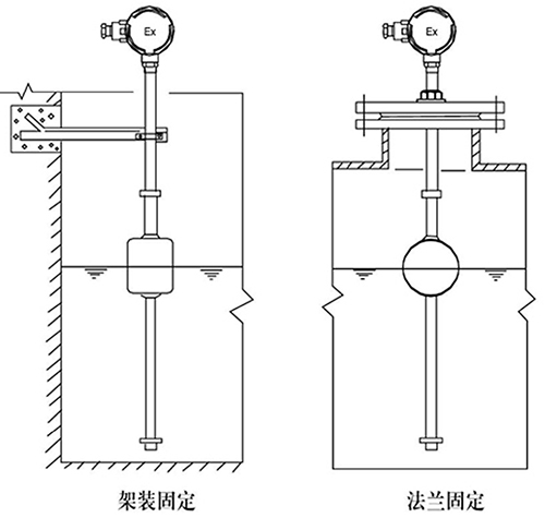 投入式浮球液位計支架安裝方式圖