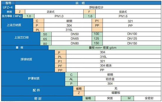 泥漿液位計技術參數對照表