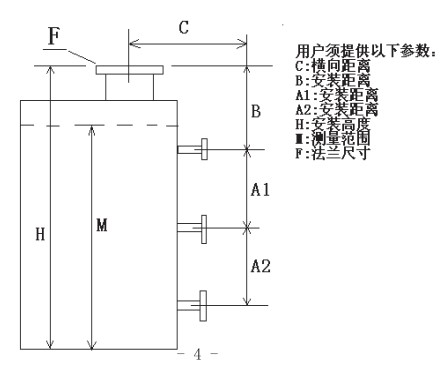 泥漿液位計規格選型表