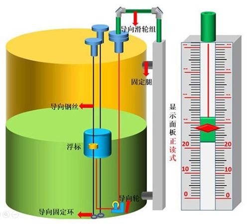 泥漿液位計安裝方式圖