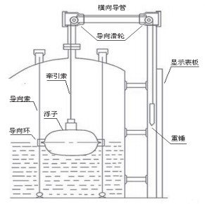 浮標液位計結構圖