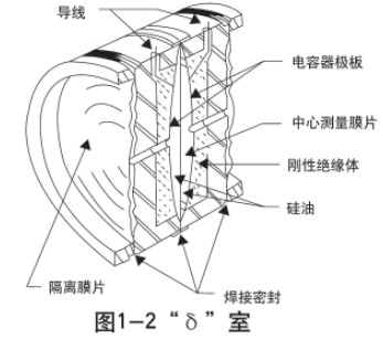 鍋爐差壓式液位計傳感器結構圖