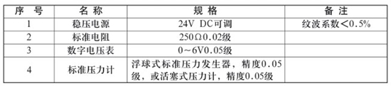 鍋爐差壓式液位計校驗時所需設備對照表