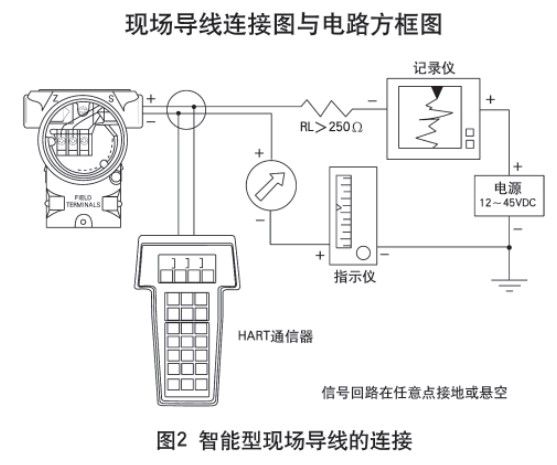 鍋爐差壓式液位計智能型現場導線的連接圖