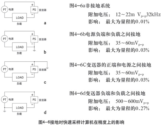 鍋爐差壓式液位計接地時在精度上的影響示意圖