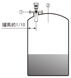 雷達鹽酸液位計安裝要求圖