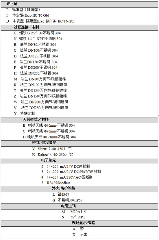 RD-706雷達鹽酸液位計規格選型表