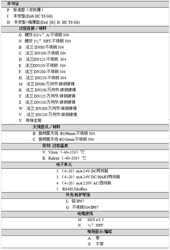 RD-707雷達鹽酸液位計規格選型表