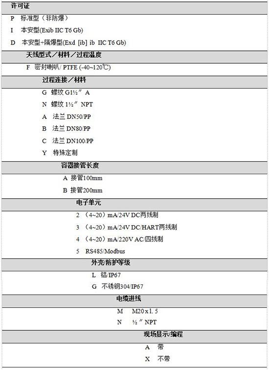 RD-704雷達鹽酸液位計規格選型表