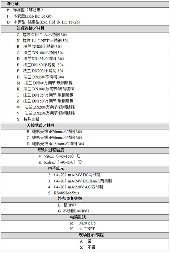 RD-708雷達鹽酸液位計規格選型表